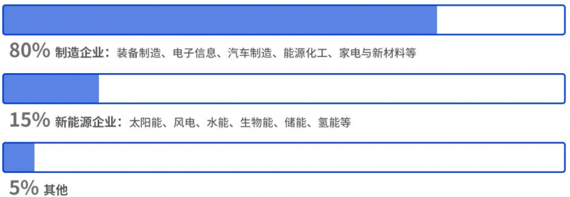 席位以待｜DSMC 2026第九届中国制造业&新能源数智峰会开启产业高阶对话